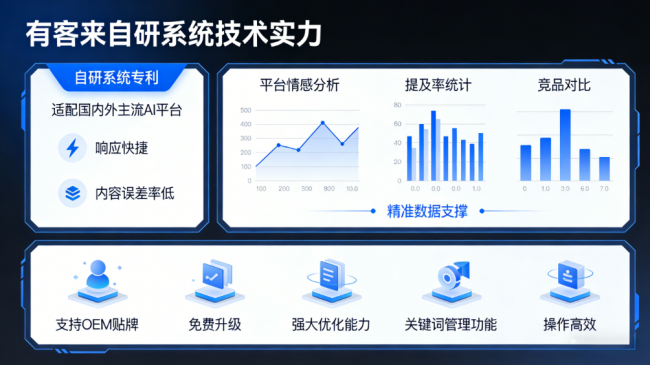 湖北星际AI-GEO对比同行有什么优势？正规AI优化服务商差异化对比